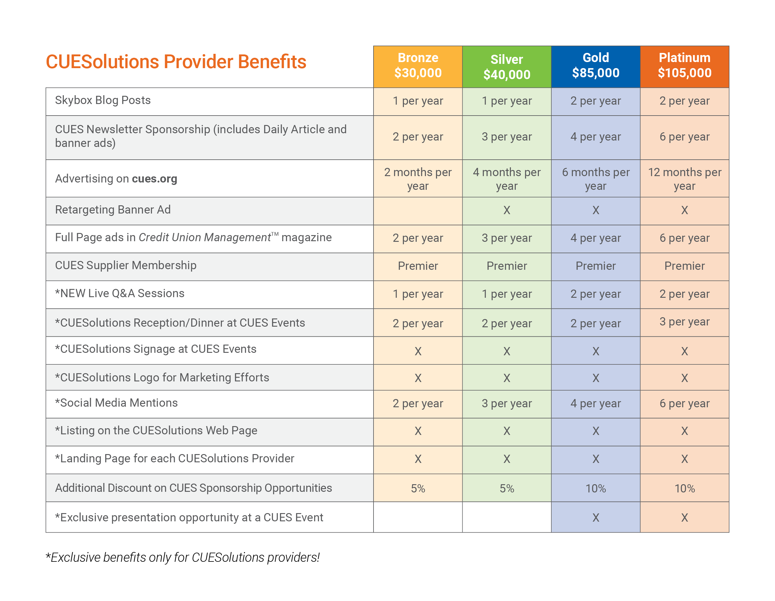 CUESolutions Member Benefits Chart